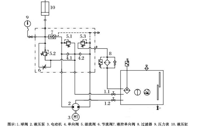 液壓旋回破碎機的保護裝置
