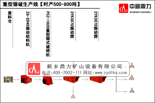 700t/hʯa(chn)O
